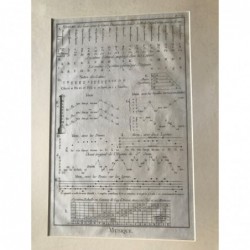 Musik: Diagramme - Kupferstich, 1779