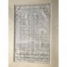 Musik:Tabelle und Notenbeispiel - Kupferstich, 1779