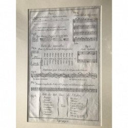 Musik: Intervalltabellen und Notenbeispiele - Kupferstich, 1779
